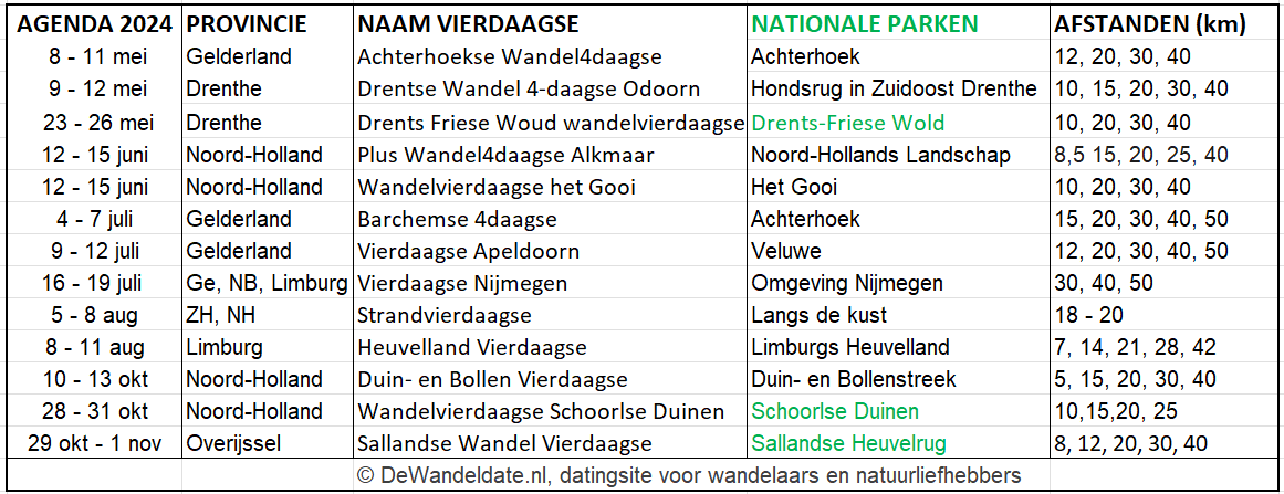 Alle Wandelvierdaagsen in Nederland in 2024